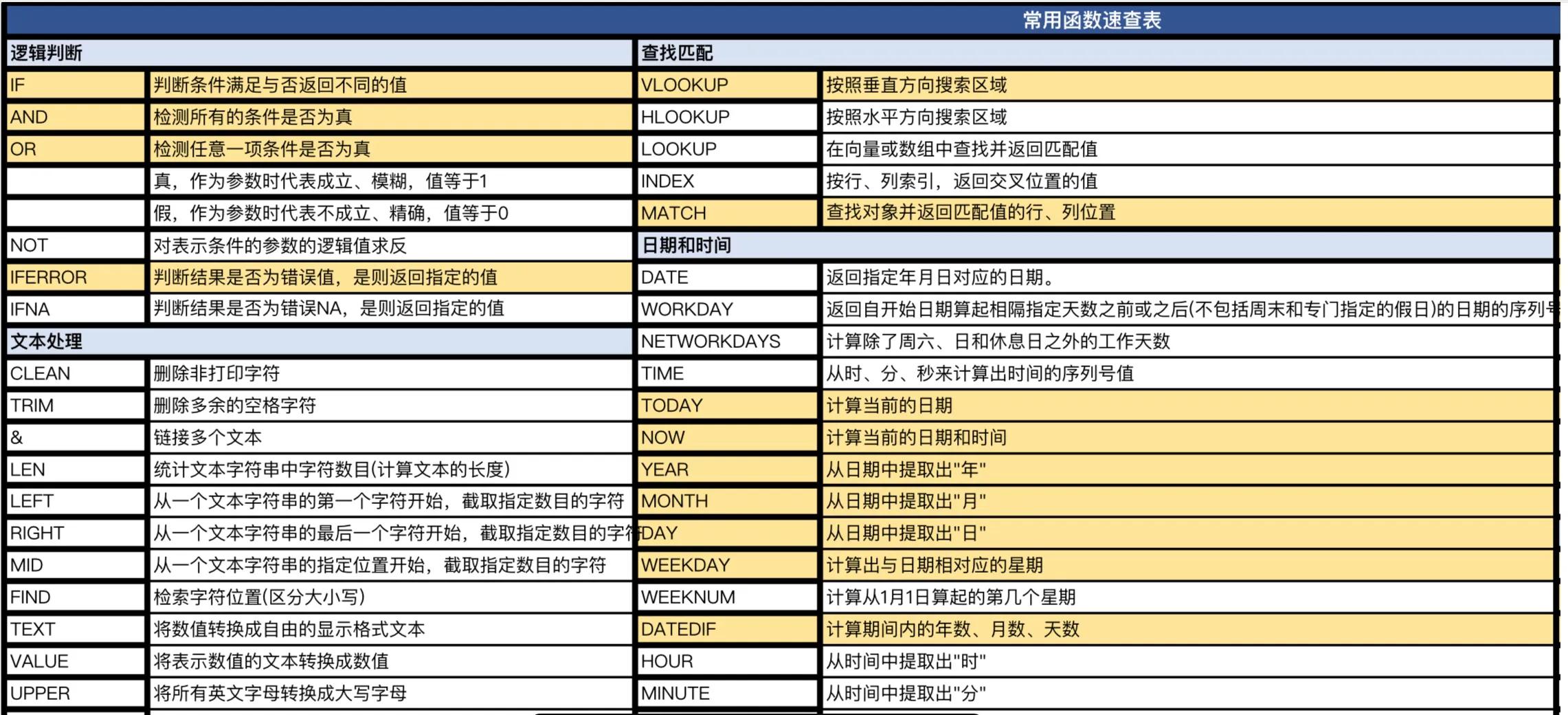 excel最常用的八个函数
