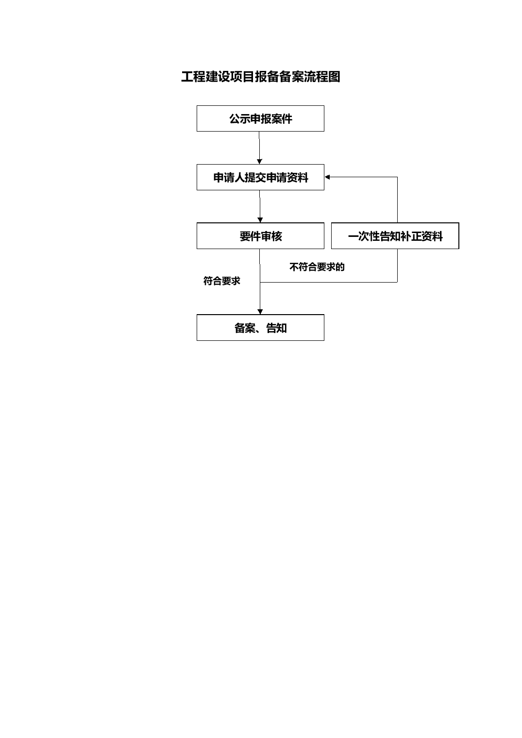 中山市住建局办理竣工验收备案