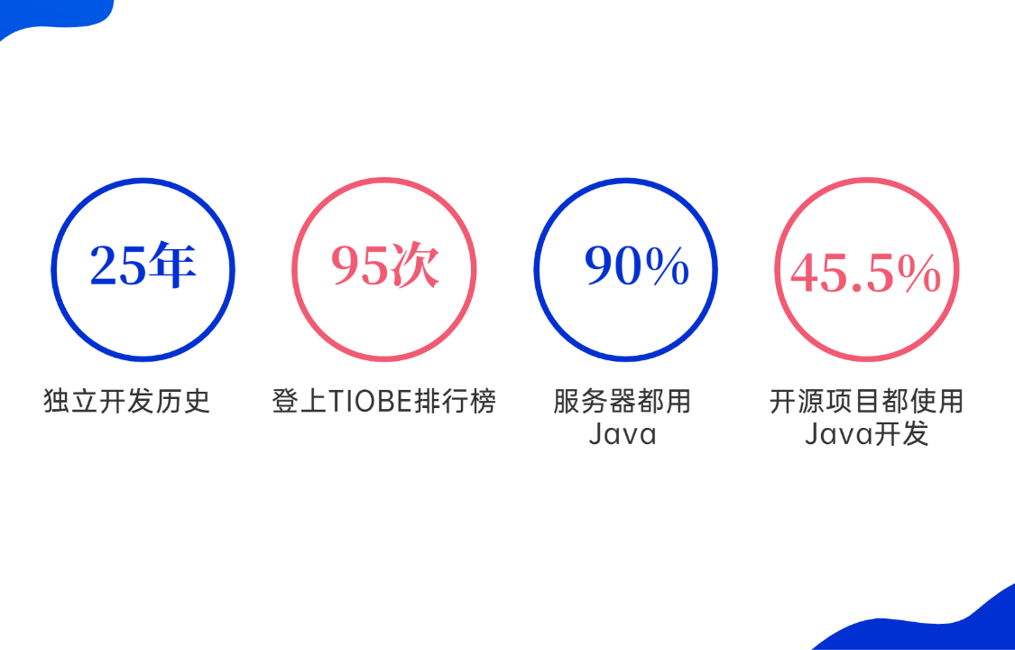 java三大框架要学多久