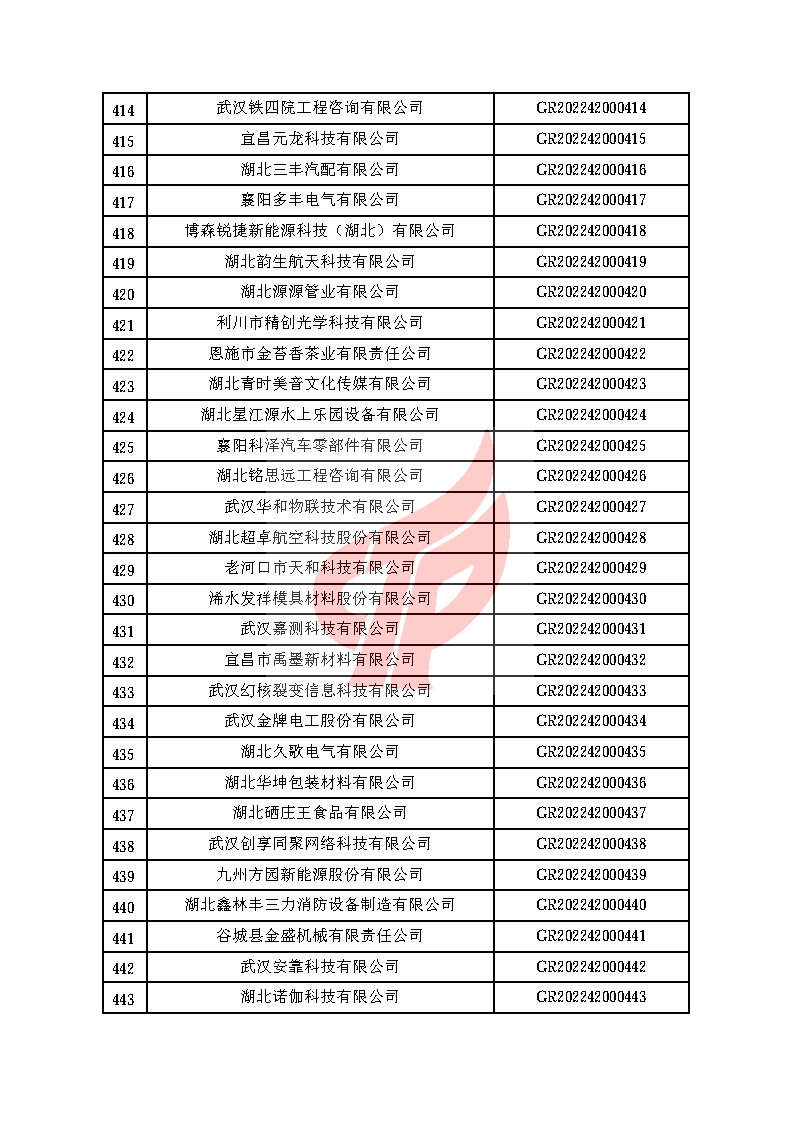 湖北省计划取消企业标准审查备案