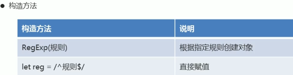 正则域名js