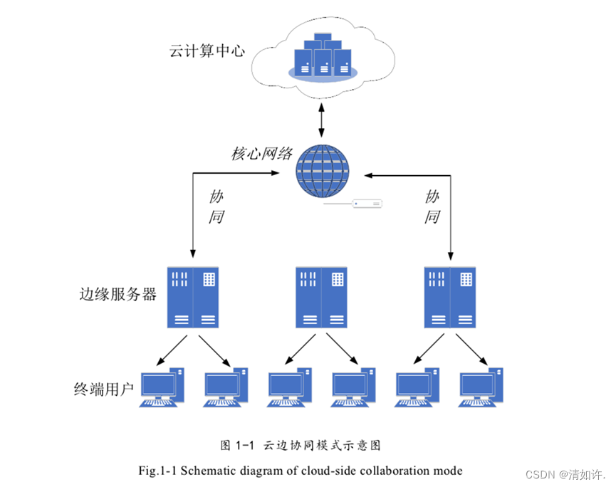 云主机能绑定域名吗