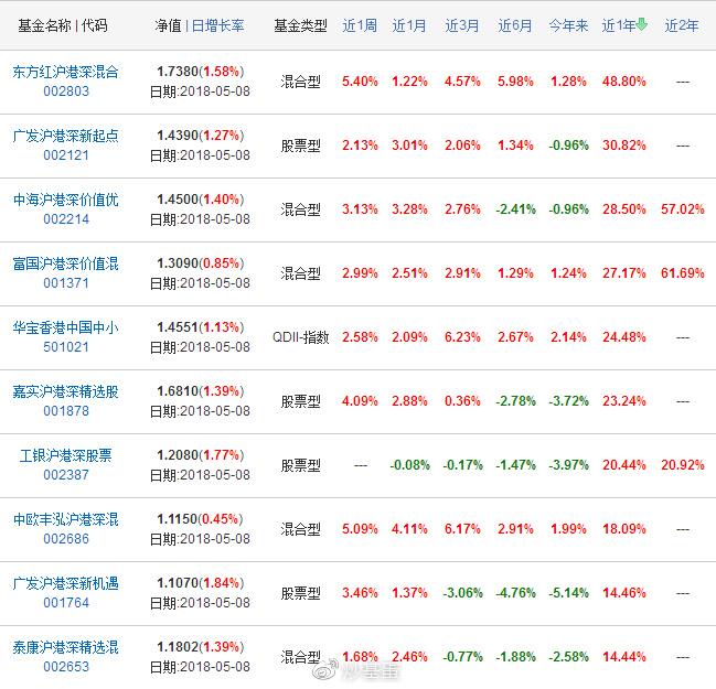 基金公司注册备案代理