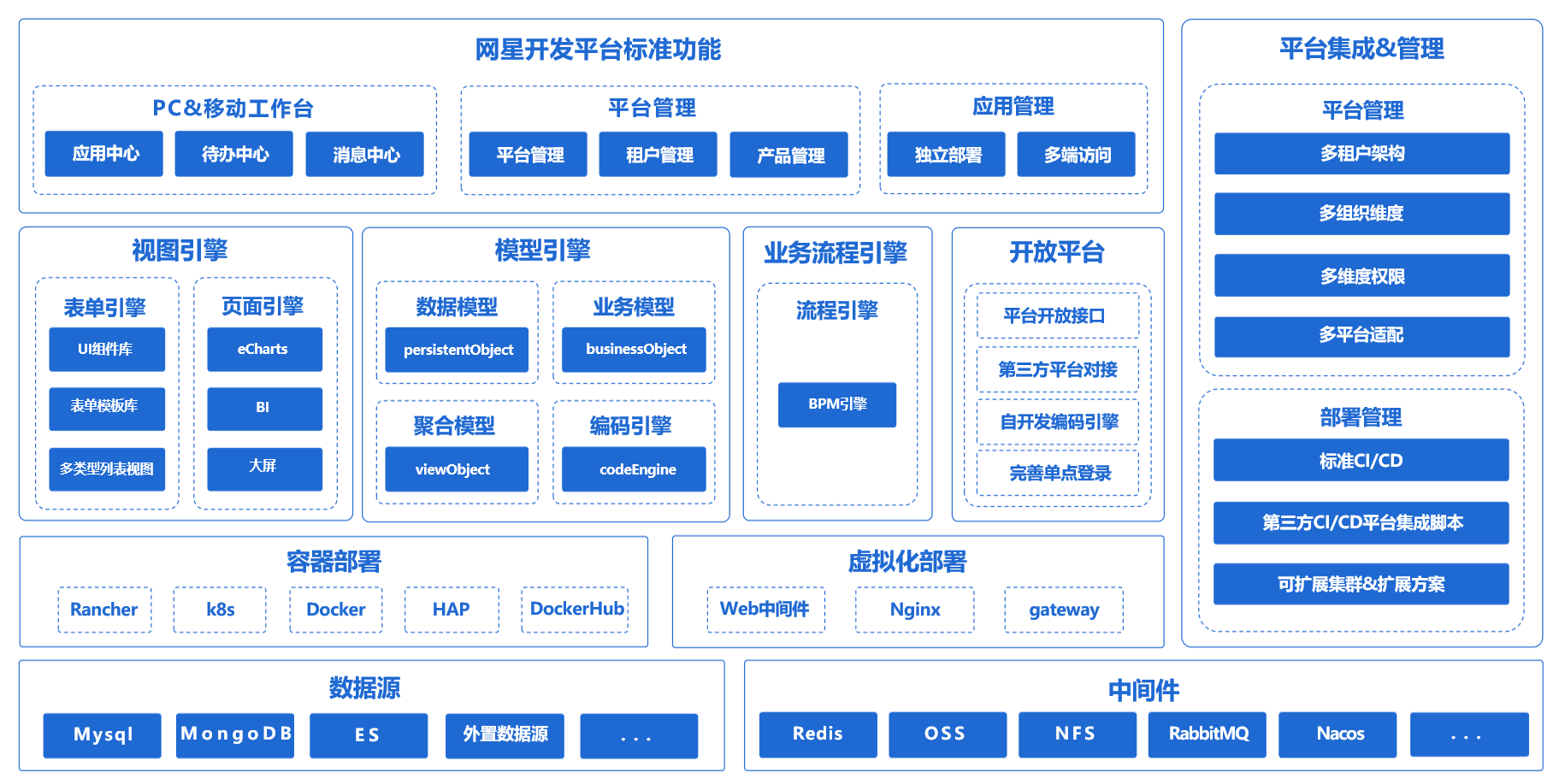 前端低代码平台开发