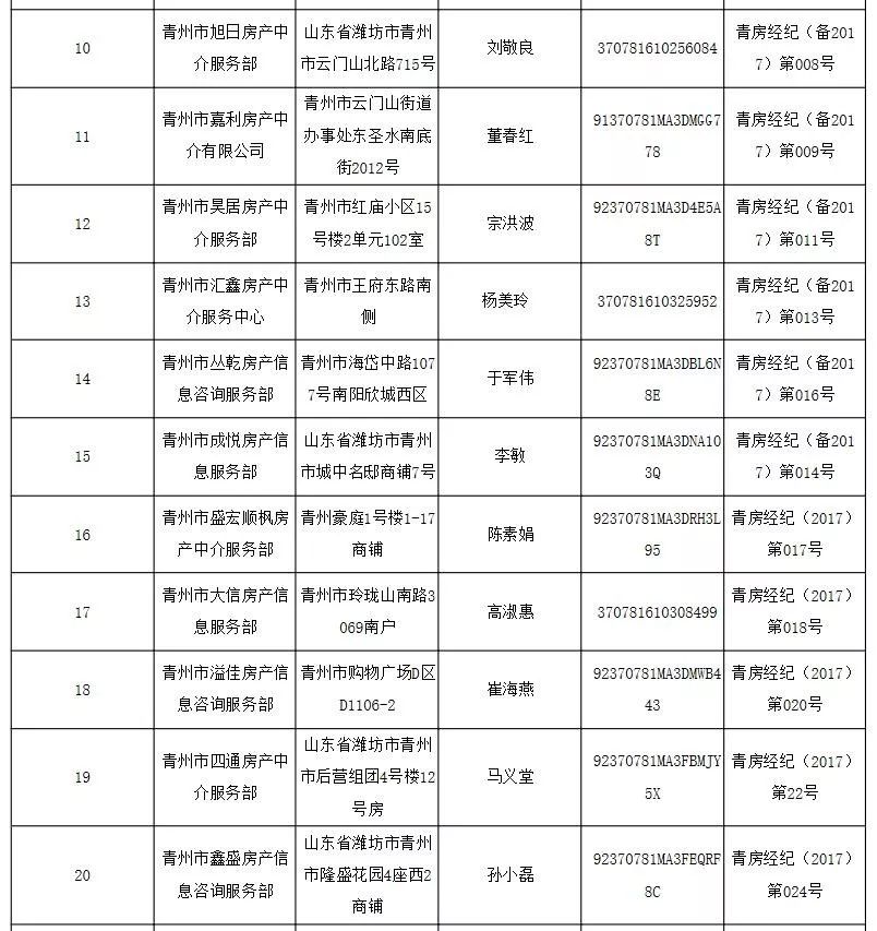 中介无备案有哪些处罚