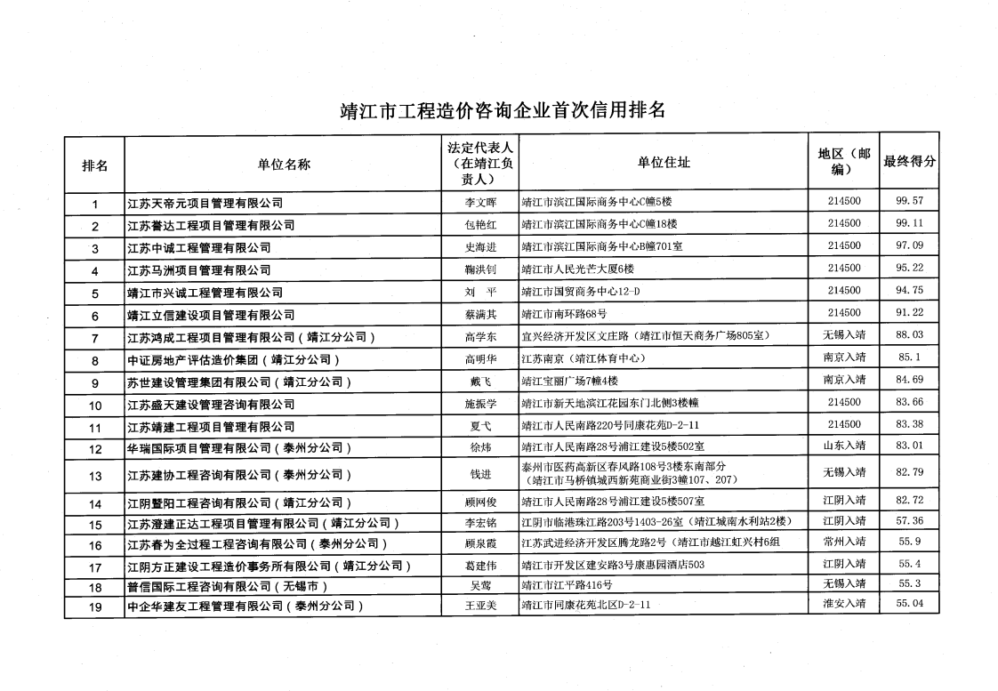 泰州备案价违规
