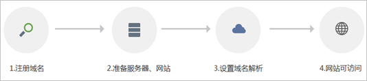 黑页是挂在域名上的还是主机上