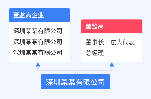 公司域名免费申请