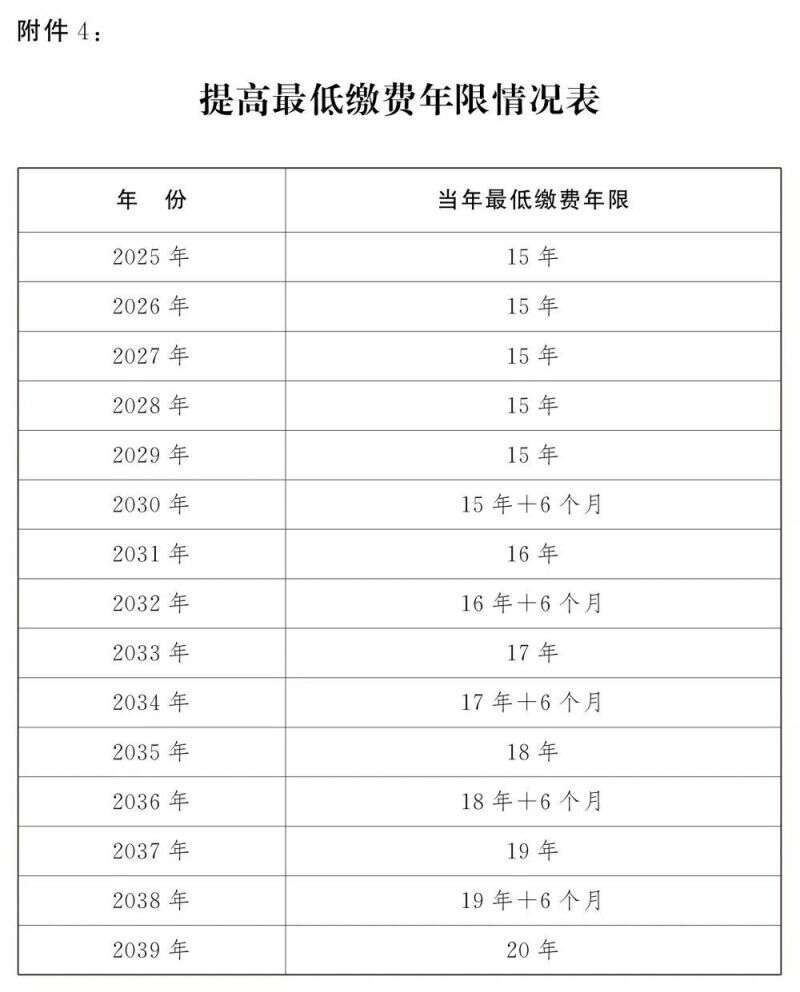 最新域名升级页面