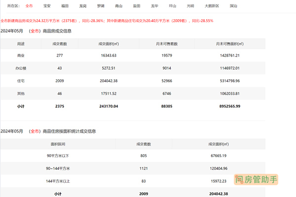怎么查深圳房子备案价