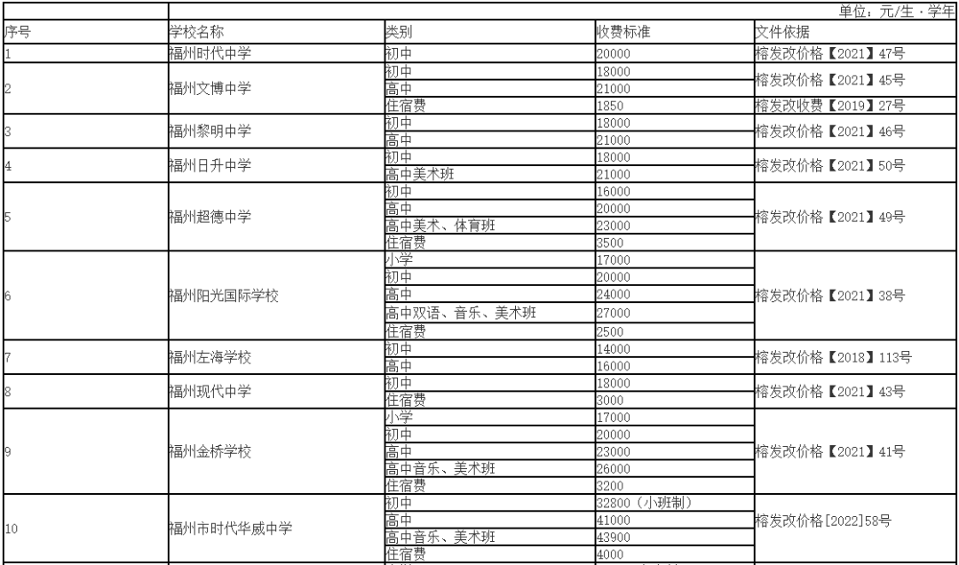 民办教育机构收费备案