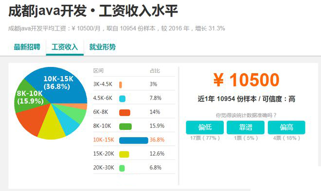 java开发工资一般多少