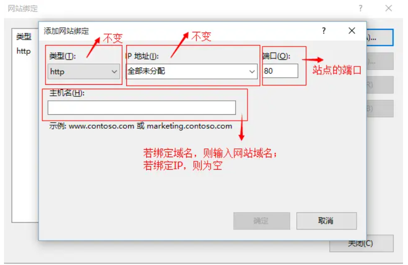 绑定域名到ip相关的it服务