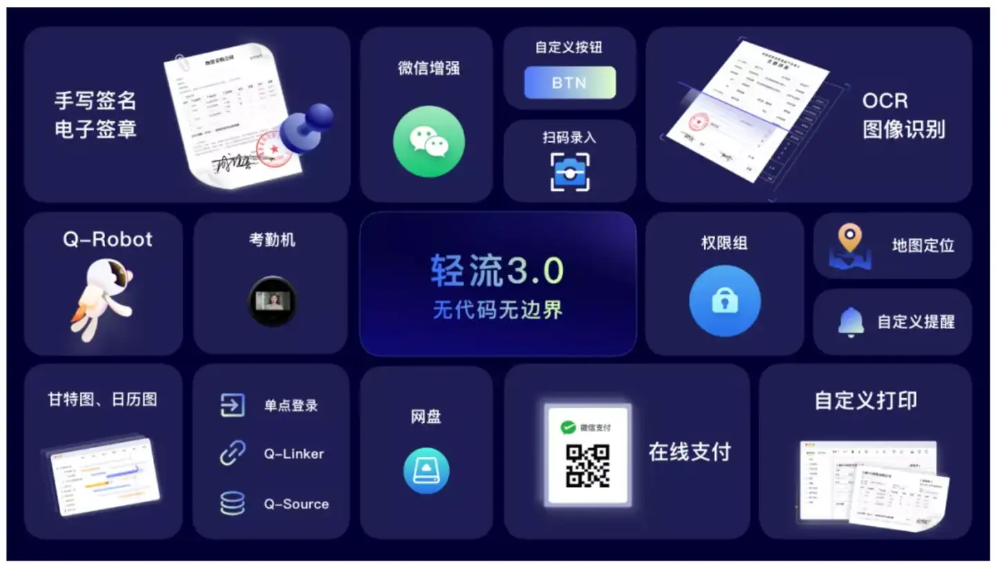 轻流无代码开发平台