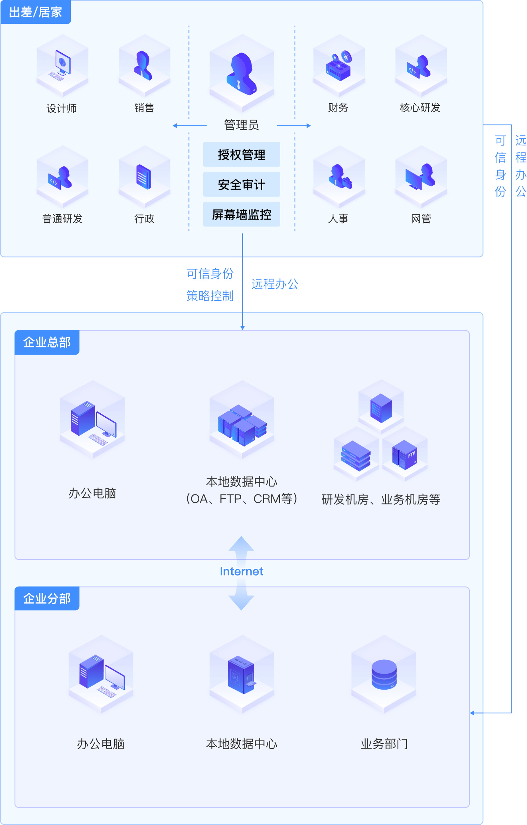 怎么通过花生壳免费域名访问