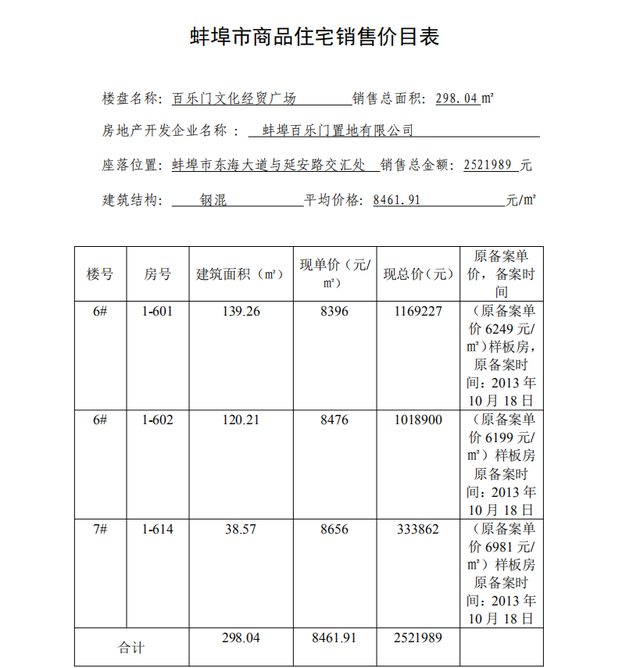 房地产备案差价说明