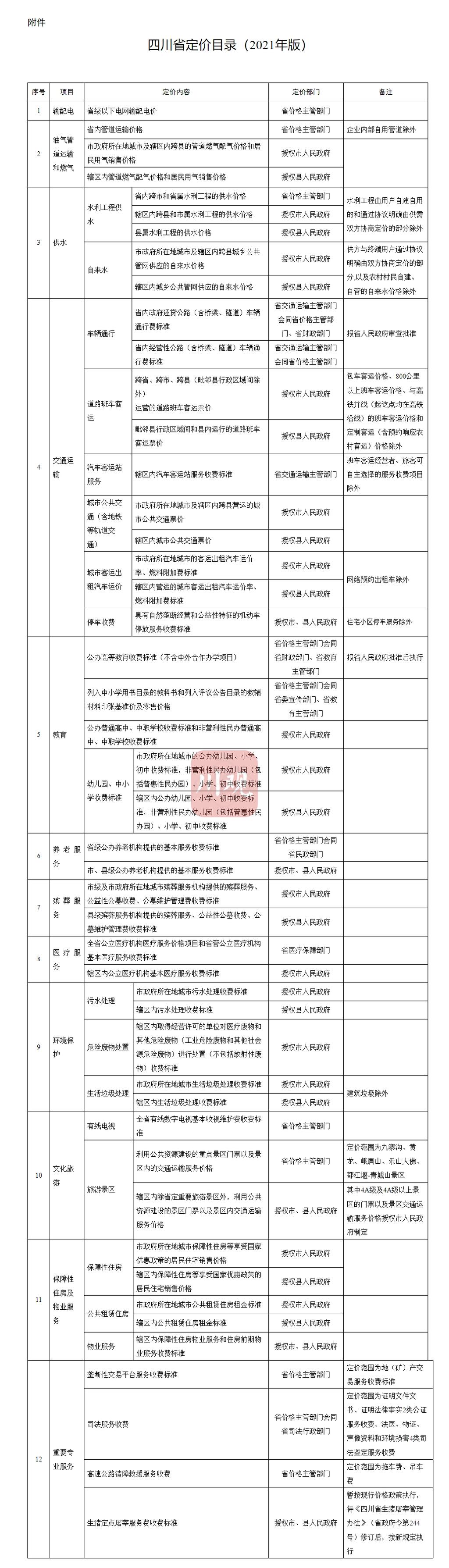民办幼儿园允许收费备案的条件