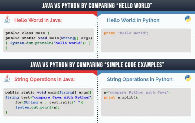 python和java哪个更值得学