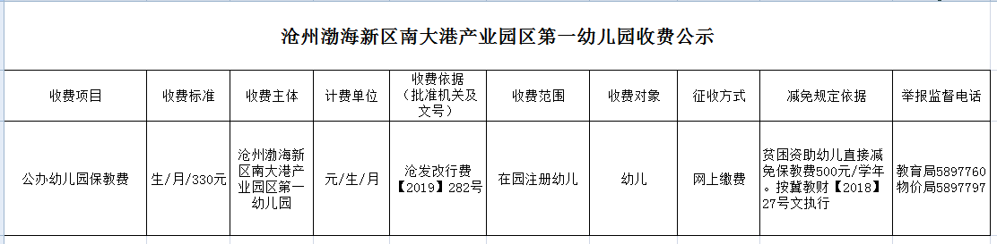 南宁民办幼儿园收费备案
