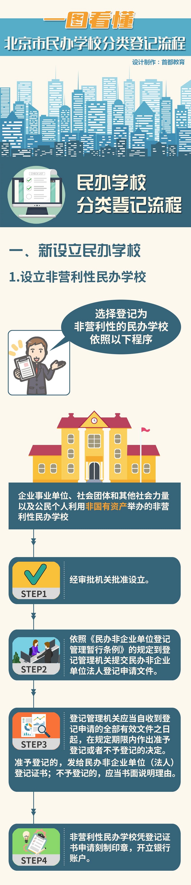 民办学校章程备案表如何填