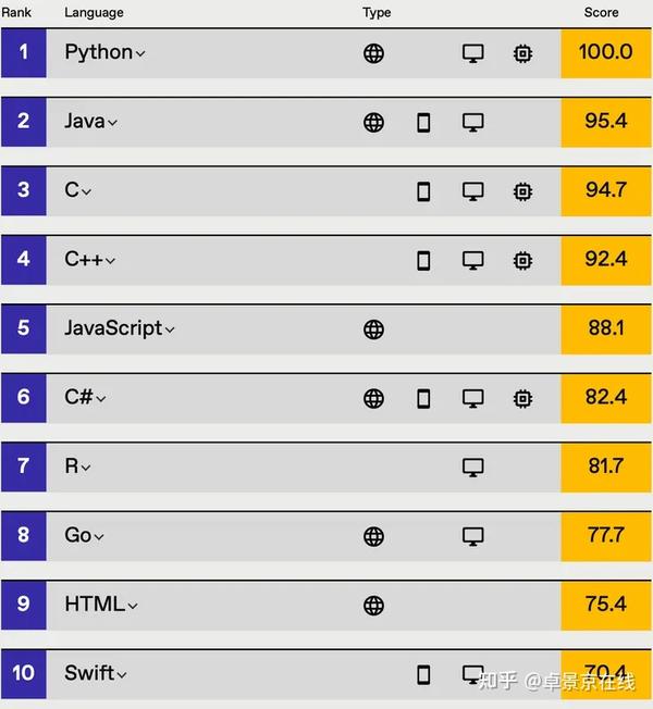 十大编程软件排行榜
