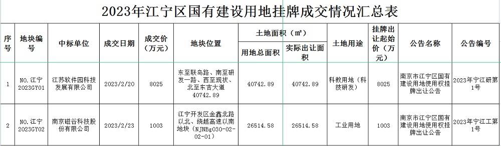 江宁单项备案登记