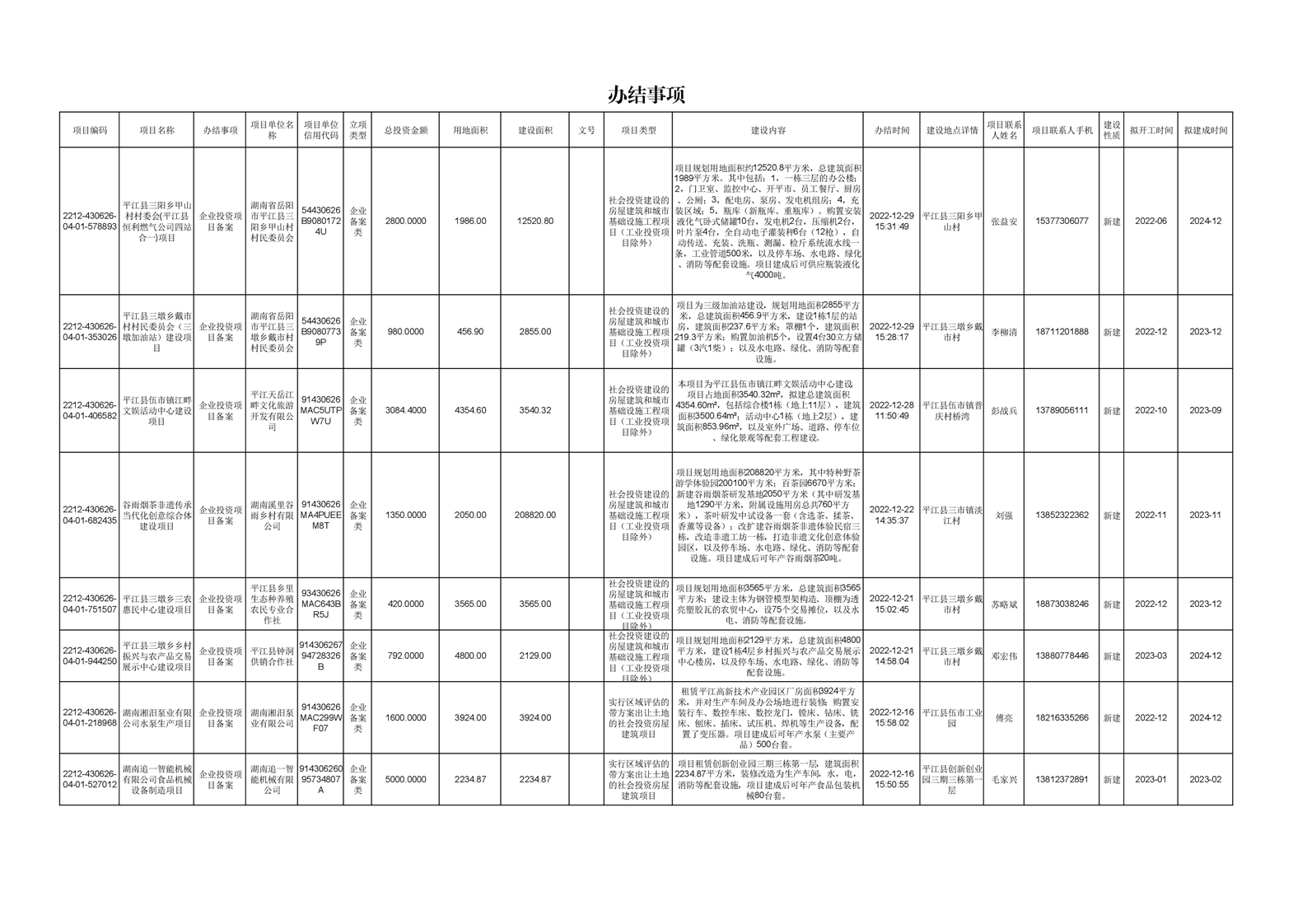 2019年企业投资项目备案清单