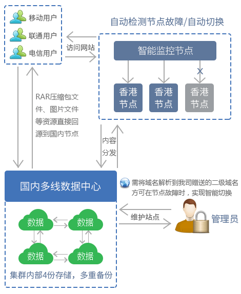 云虚拟主机为什么要绑定域名吗