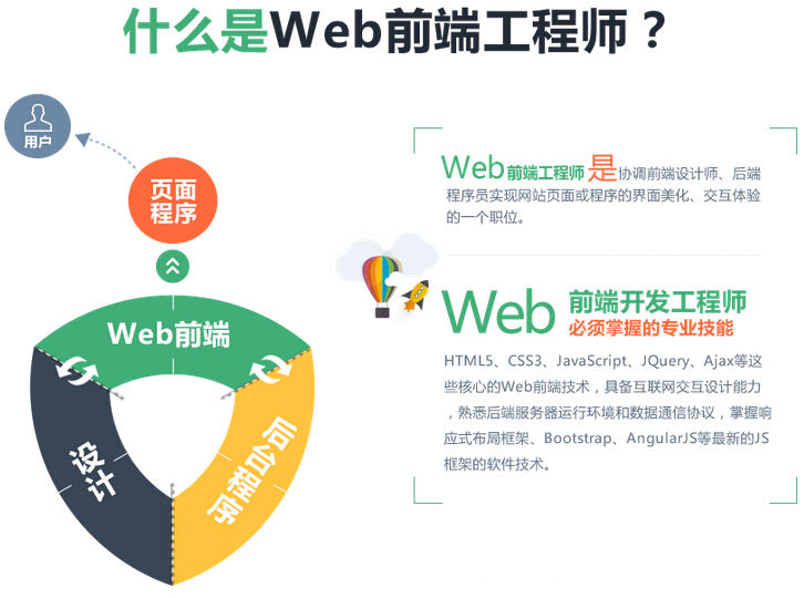 前端开发需要学什么