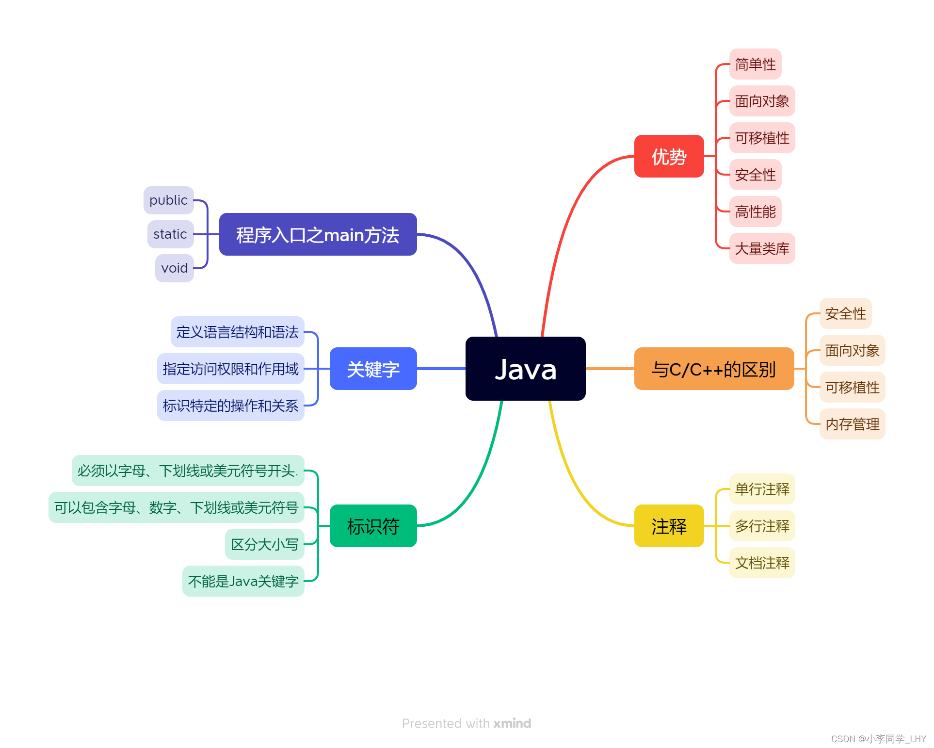 java语言