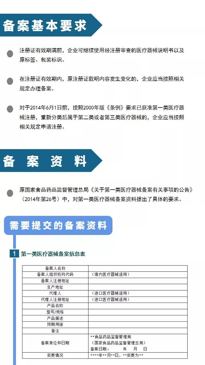 整形医院针剂需要备案吗