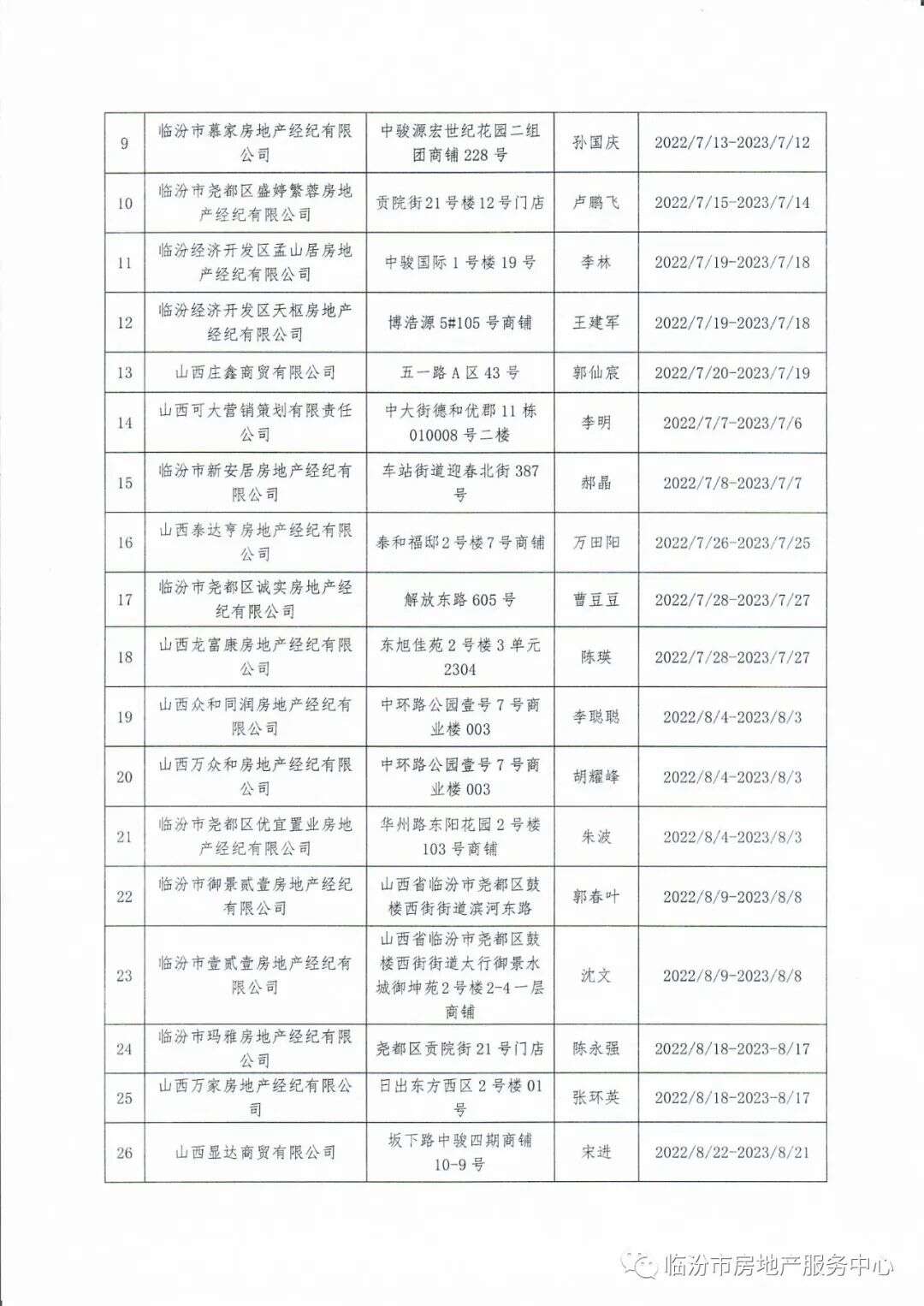 民办园决策机构成员名单备案表
