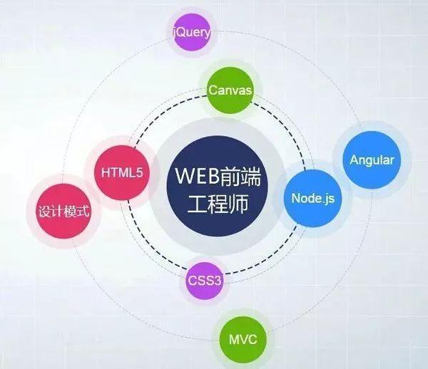 web前端开发