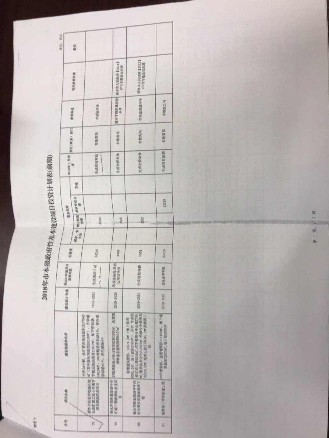 民用口罩厂项目发改立项备案