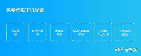 域名怎么和虚拟主机