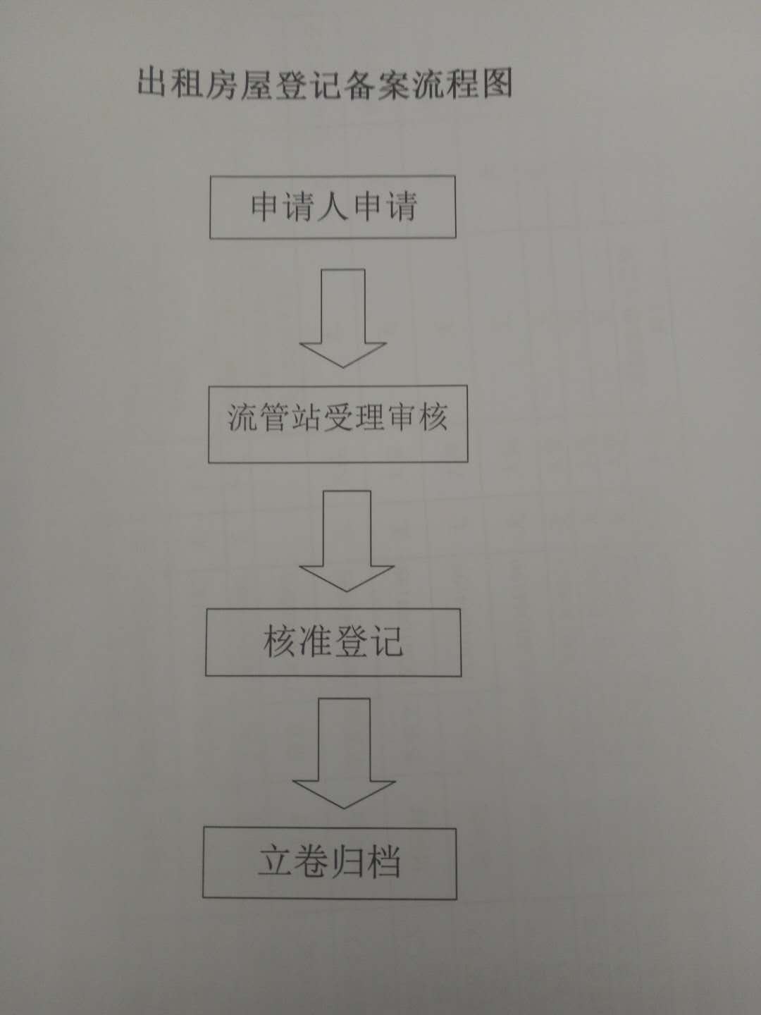 天津房屋备案登记表