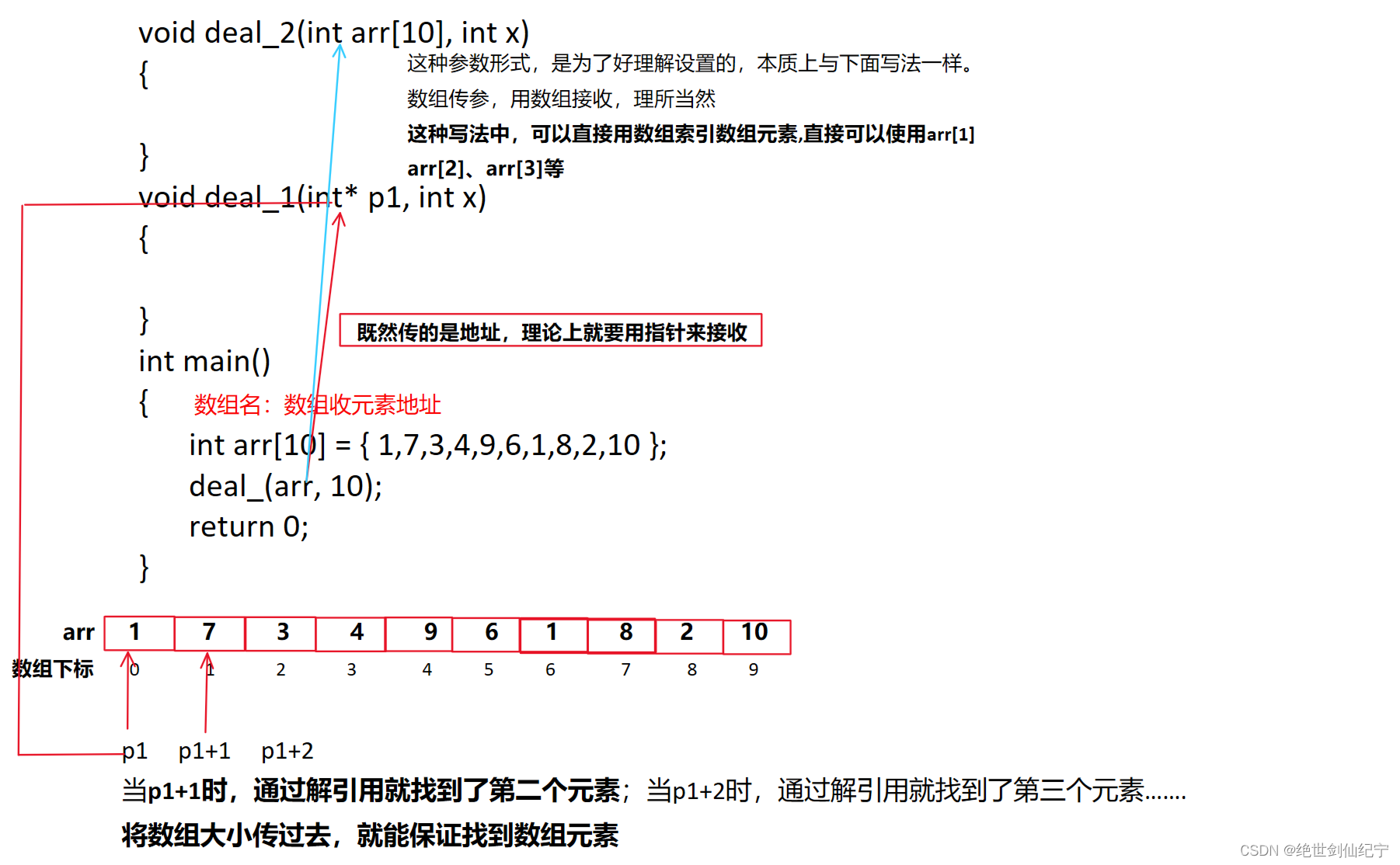 c语言函数大全及详解