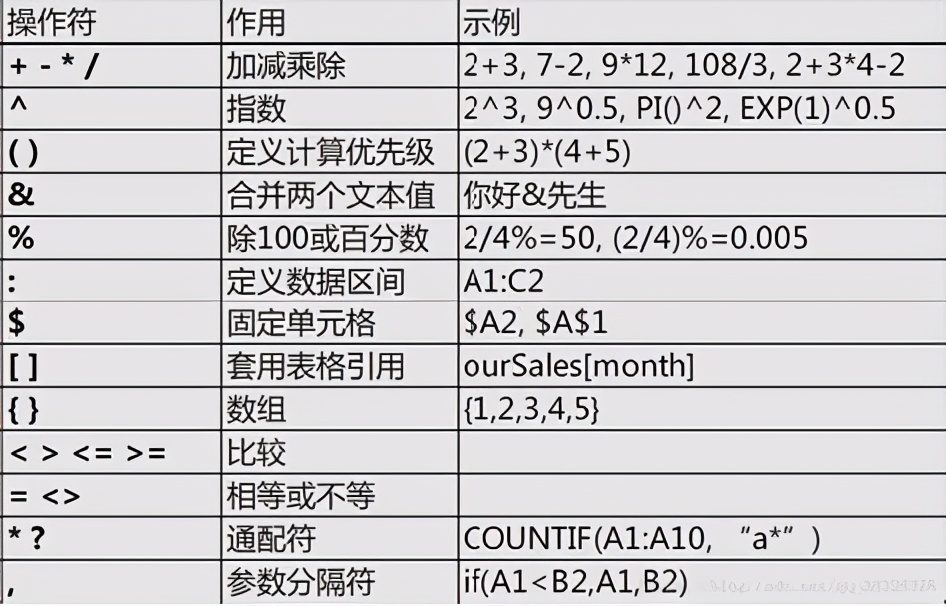 十个常用函数公式