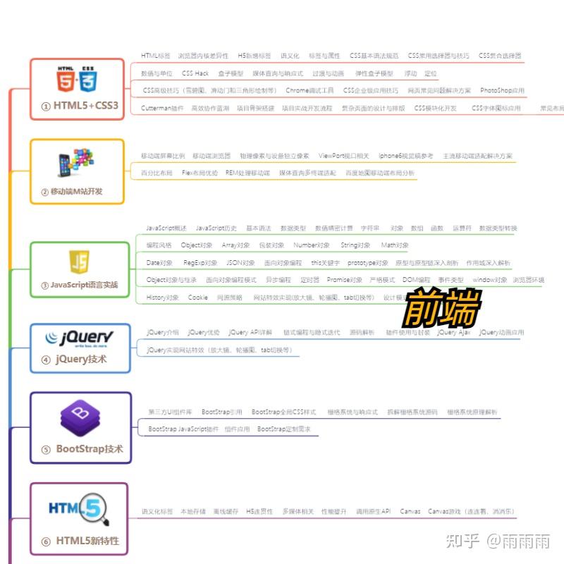 如何从零开始学编程