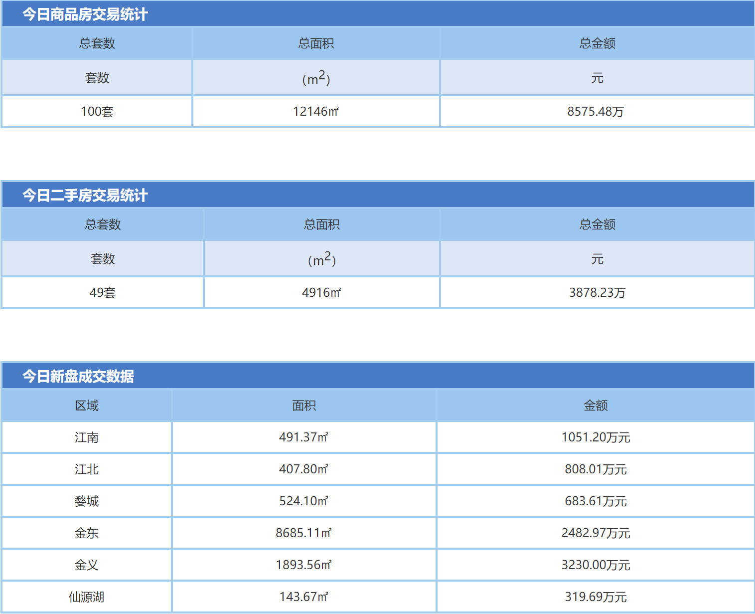 金华楼盘备案价要公开吗