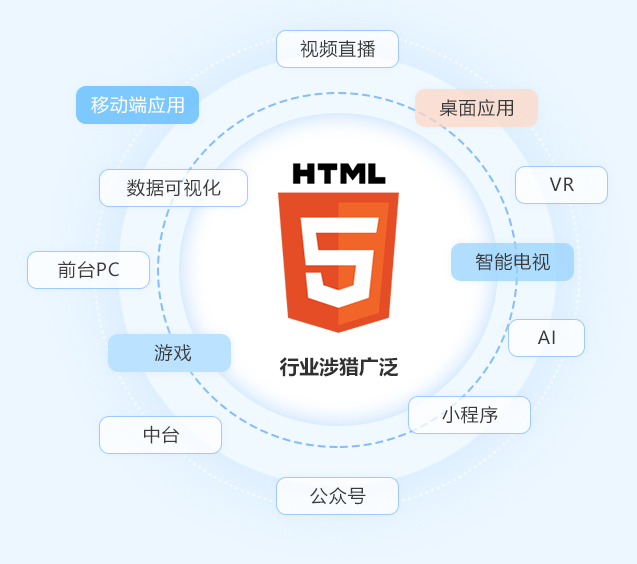 web前端是做什么的