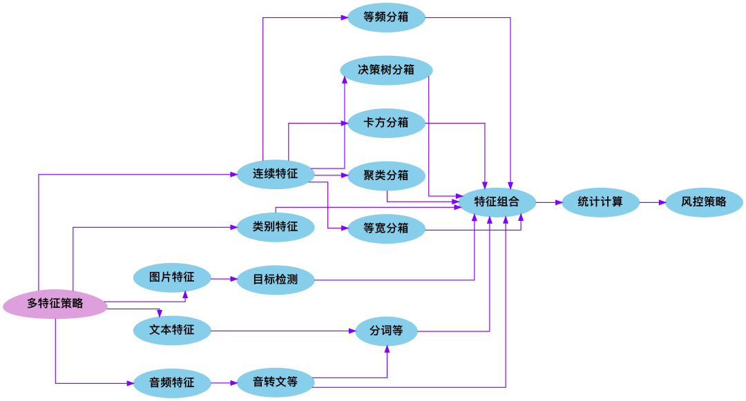 python流程图生成器
