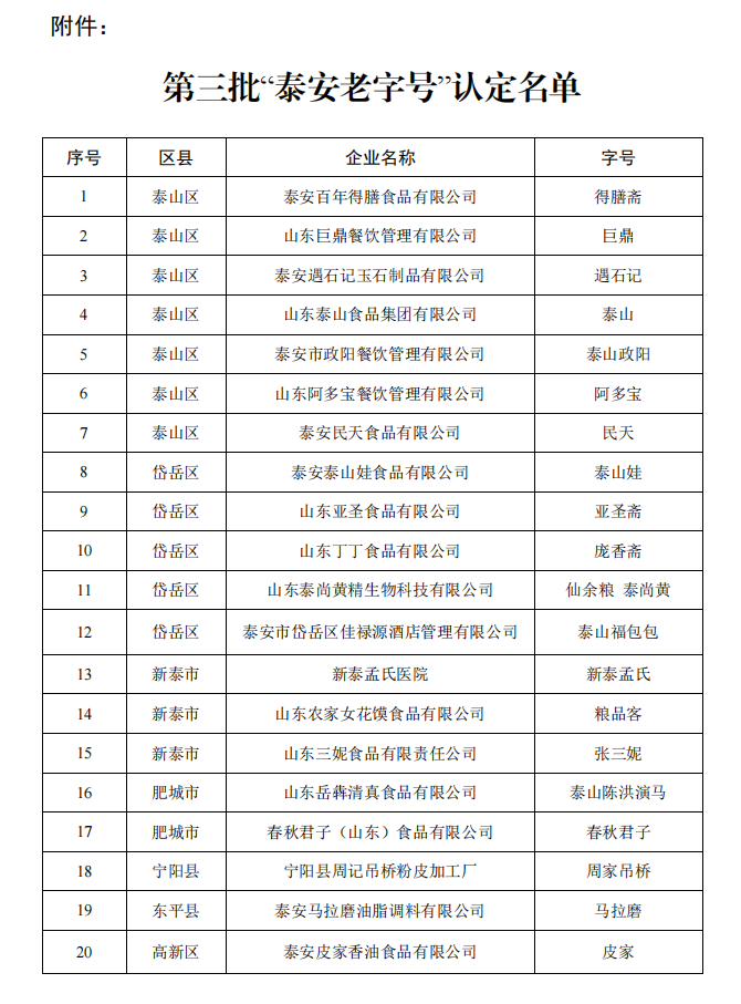 泰州市解除合同备案表
