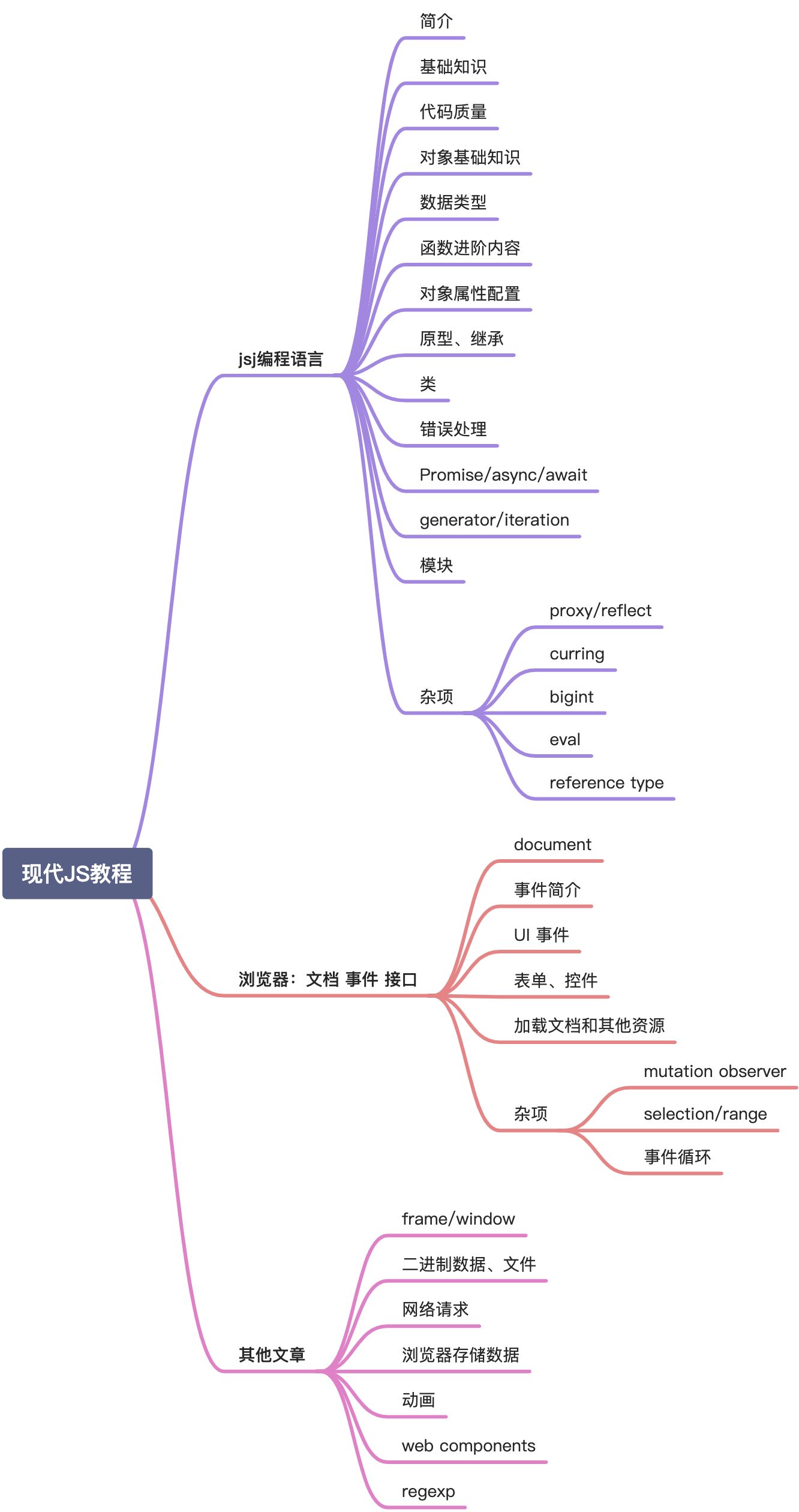 javascript教程
