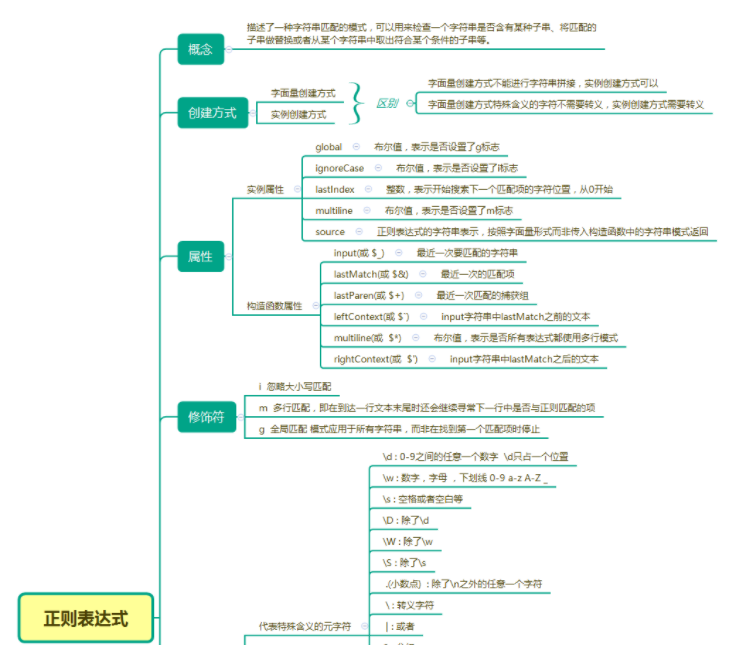 正则域名js文档介绍内容