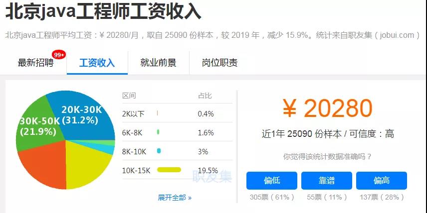 java开发工资一般多少