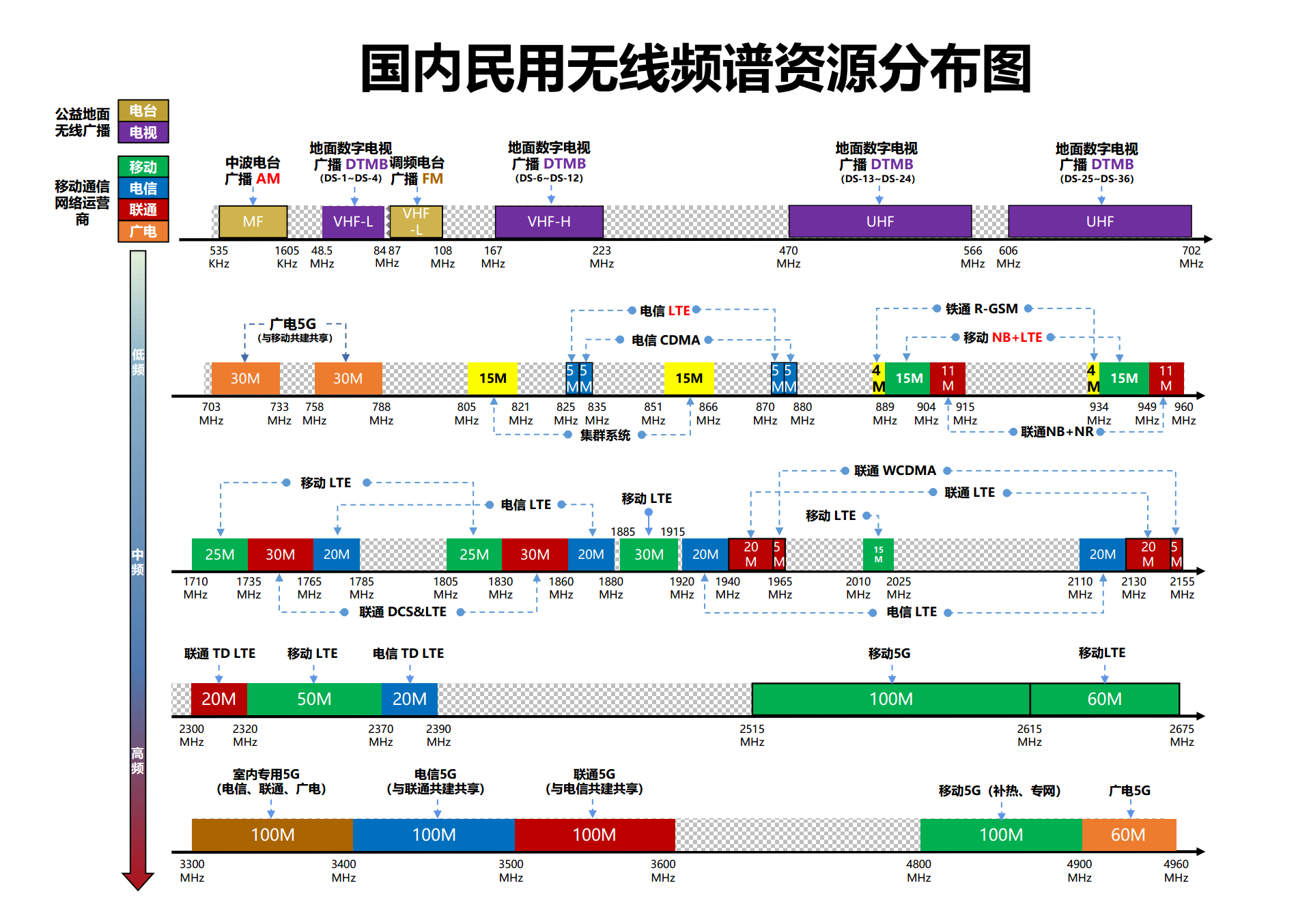 国内虚拟主机怎么备案