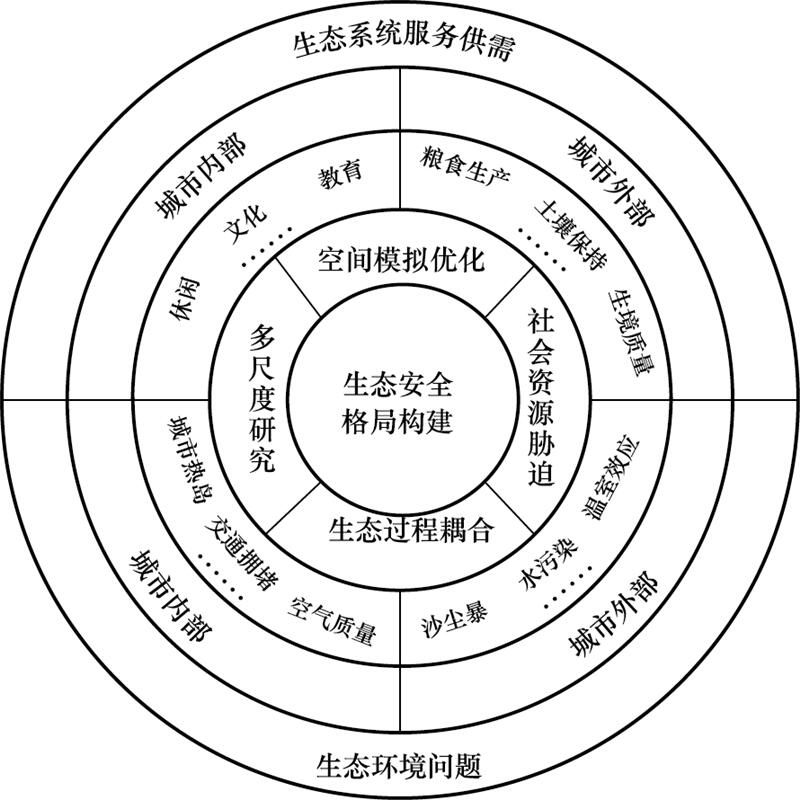生态环保应急预案去哪里备案