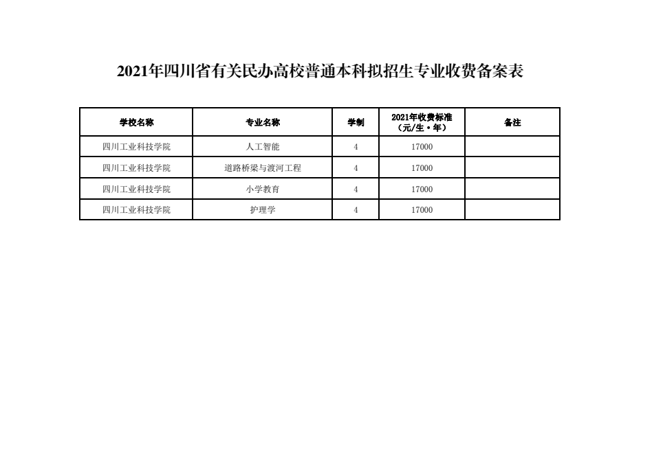 关于取消民办高校学费备案