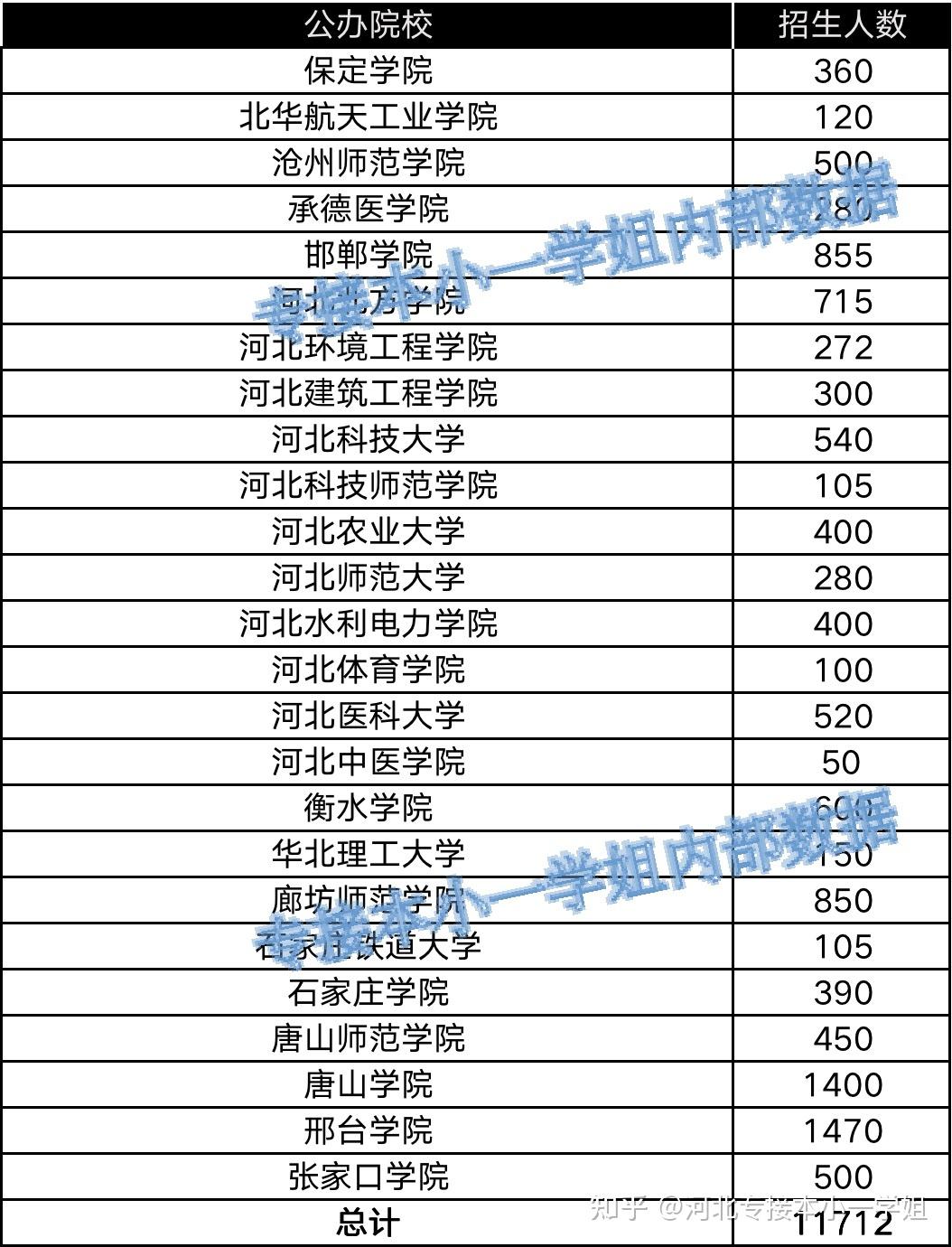 河北省民办学校备案还是核准